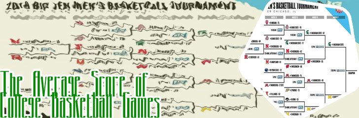Big ten basketball scores
