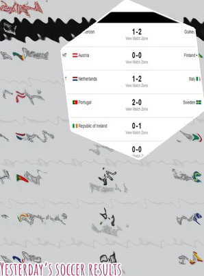 Soccer results yesterday all teams